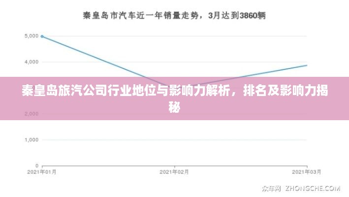 秦皇岛旅汽公司行业地位与影响力解析，排名及影响力揭秘