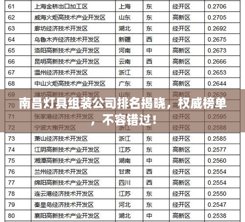 南昌灯具组装公司排名揭晓，权威榜单，不容错过！
