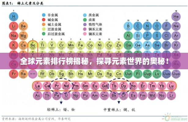 全球元素排行榜揭秘，探寻元素世界的奥秘！