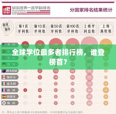 全球学位最多者排行榜，谁登榜首？