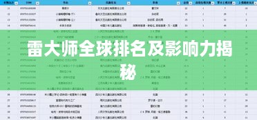 雷大师全球排名及影响力揭秘