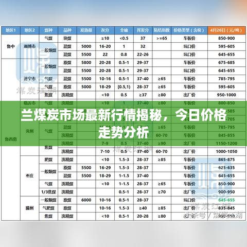 兰煤炭市场最新行情揭秘，今日价格走势分析