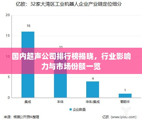 国内超声公司排行榜揭晓，行业影响力与市场份额一览