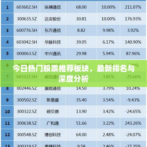 今日热门股票推荐板块，最新排名与深度分析