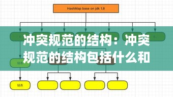 冲突规范的结构：冲突规范的结构包括什么和什么 