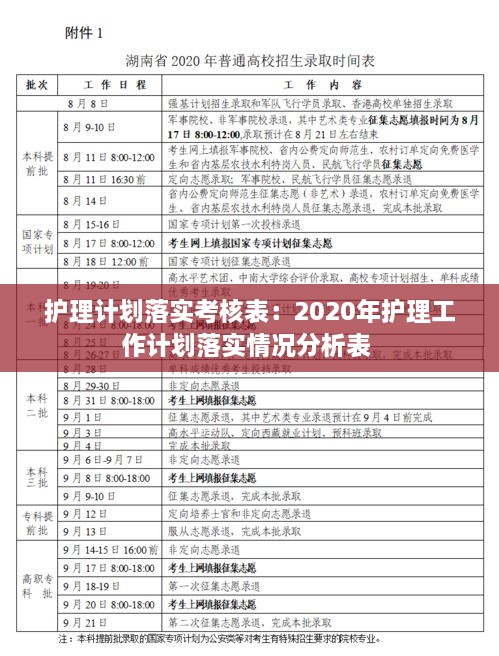 护理计划落实考核表：2020年护理工作计划落实情况分析表 