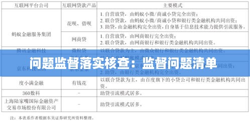 问题监督落实核查：监督问题清单 