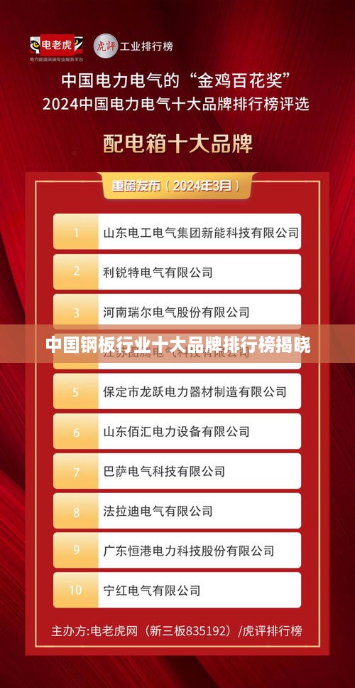 中国钢板行业十大品牌排行榜揭晓