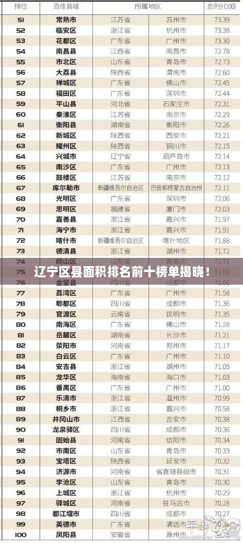 辽宁区县面积排名前十榜单揭晓！