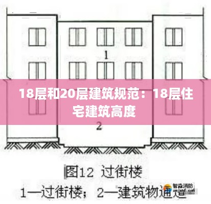 18层和20层建筑规范：18层住宅建筑高度 