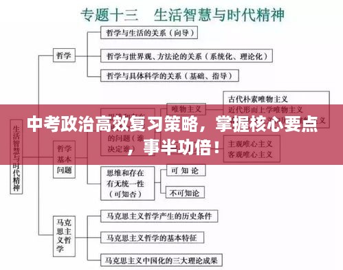 中考政治高效复习策略，掌握核心要点，事半功倍！