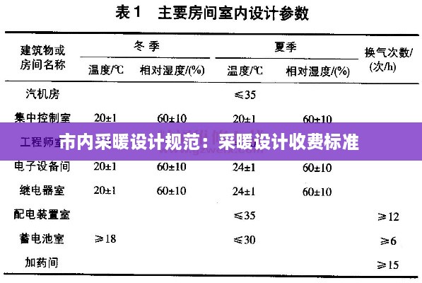 市内采暖设计规范：采暖设计收费标准 