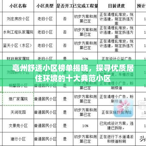 亳州舒适小区榜单揭晓，探寻优质居住环境的十大典范小区
