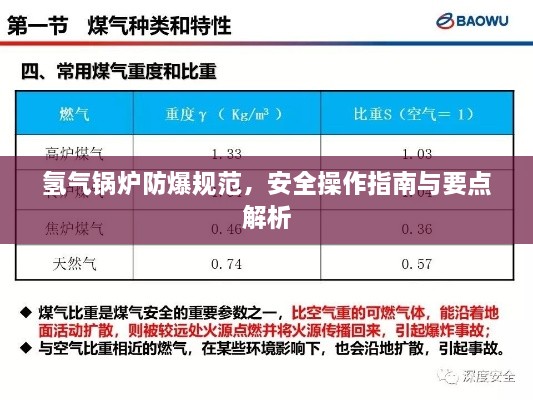 氢气锅炉防爆规范，安全操作指南与要点解析