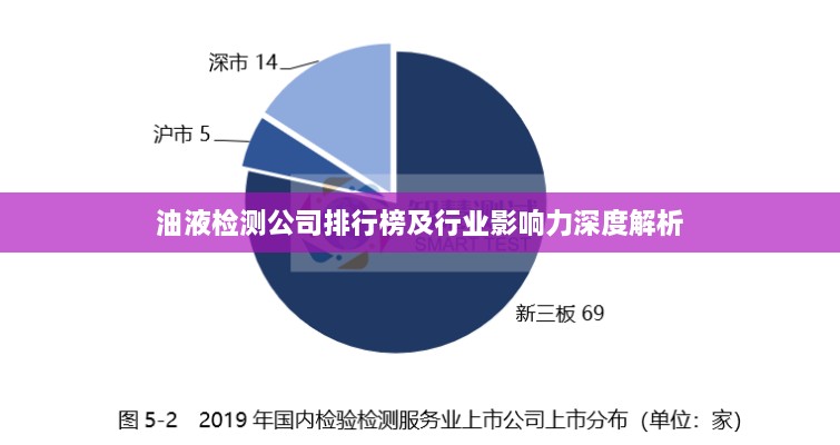 油液检测公司排行榜及行业影响力深度解析