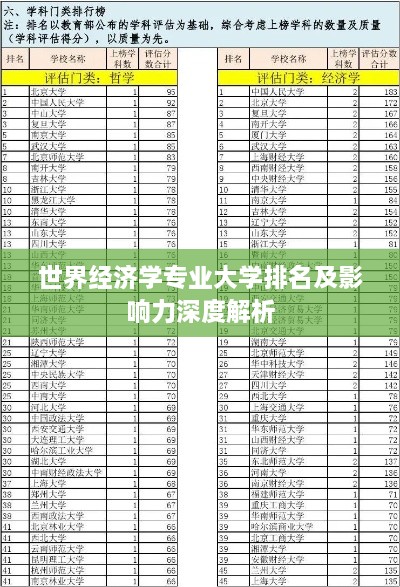 世界经济学专业大学排名及影响力深度解析