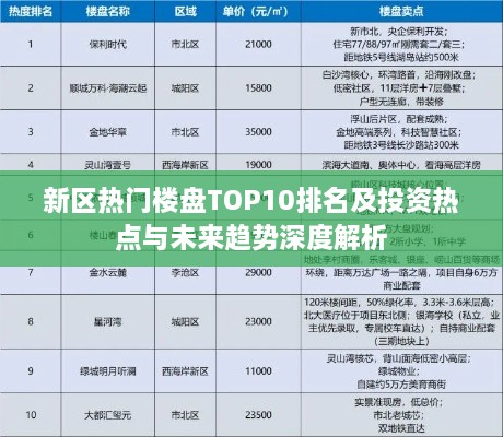 新区热门楼盘TOP10排名及投资热点与未来趋势深度解析