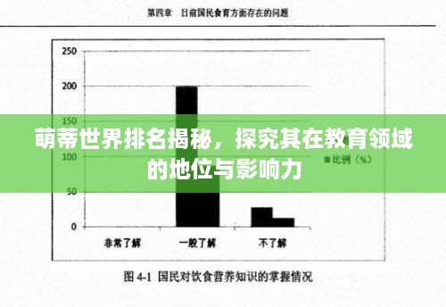 萌蒂世界排名揭秘，探究其在教育领域的地位与影响力