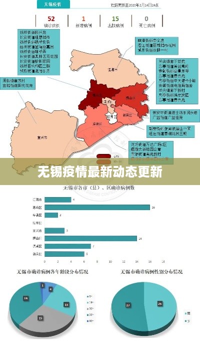 无锡疫情最新动态更新
