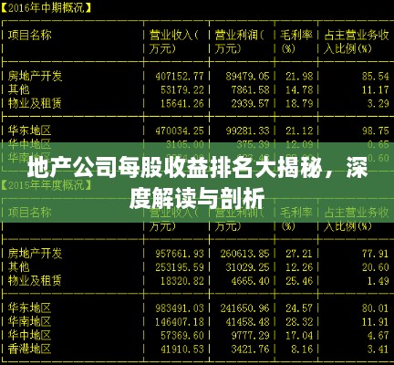 地产公司每股收益排名大揭秘，深度解读与剖析