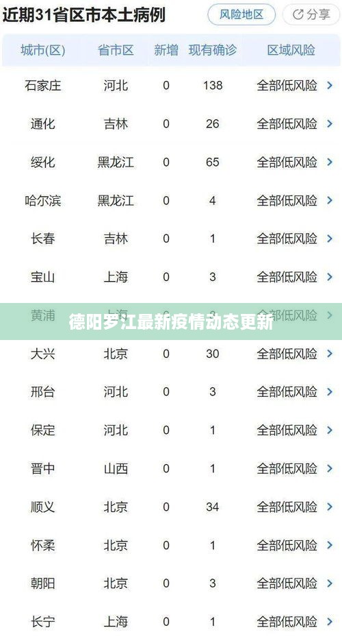 德阳罗江最新疫情动态更新