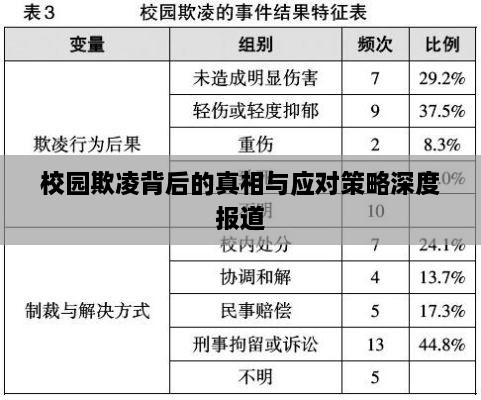 校园欺凌背后的真相与应对策略深度报道