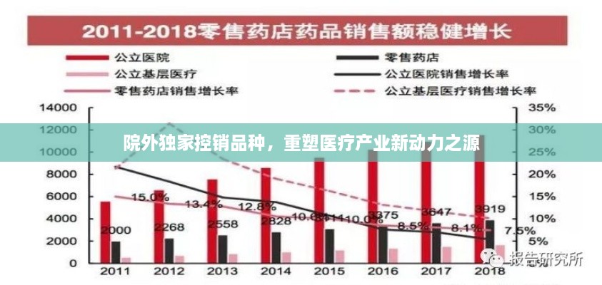 院外独家控销品种，重塑医疗产业新动力之源