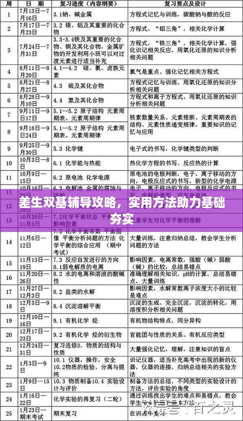 差生双基辅导攻略，实用方法助力基础夯实