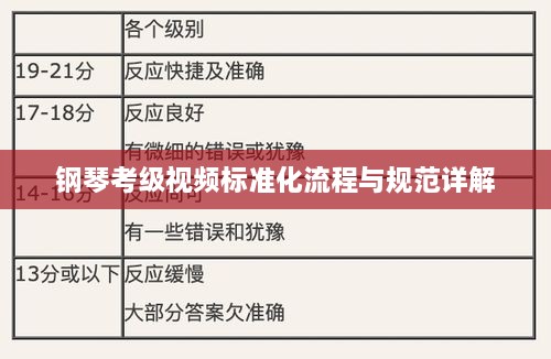 钢琴考级视频标准化流程与规范详解