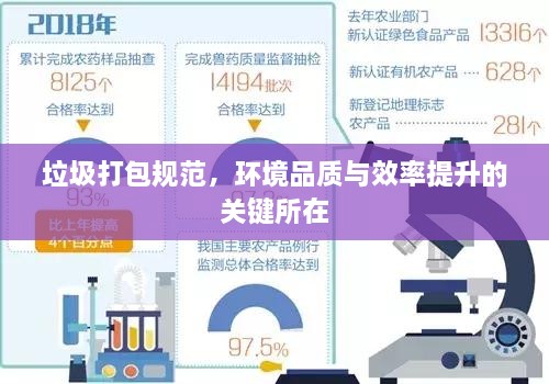 垃圾打包规范，环境品质与效率提升的关键所在