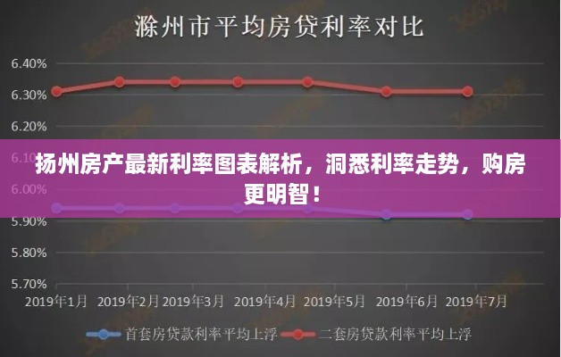 扬州房产最新利率图表解析，洞悉利率走势，购房更明智！