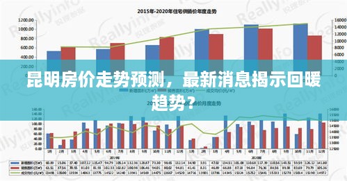 昆明房价走势预测，最新消息揭示回暖趋势？