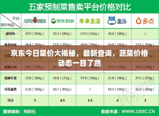 京东今日菜价大揭秘，最新查询，蔬菜价格动态一目了然