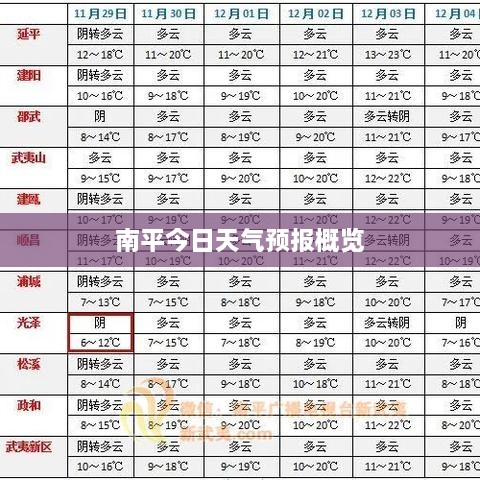 南平今日天气预报概览
