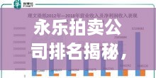 永乐拍卖公司排名揭秘，行业领军者的权威榜单！