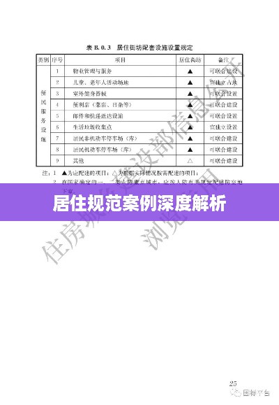 居住规范案例深度解析