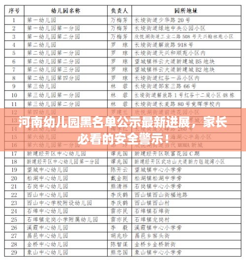 河南幼儿园黑名单公示最新进展，家长必看的安全警示！