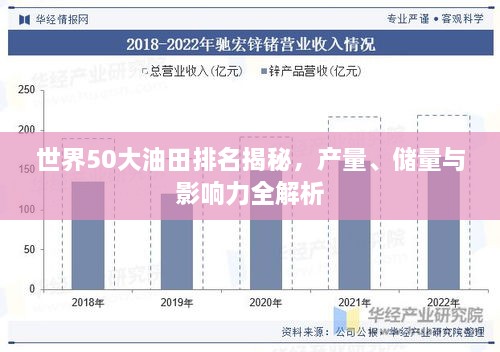 世界50大油田排名揭秘，产量、储量与影响力全解析