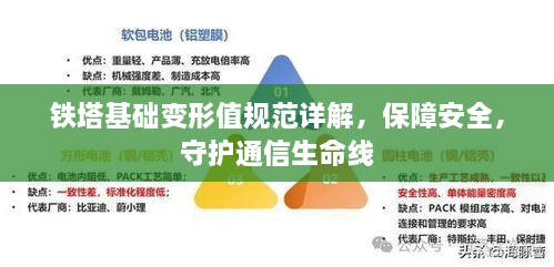 铁塔基础变形值规范详解，保障安全，守护通信生命线