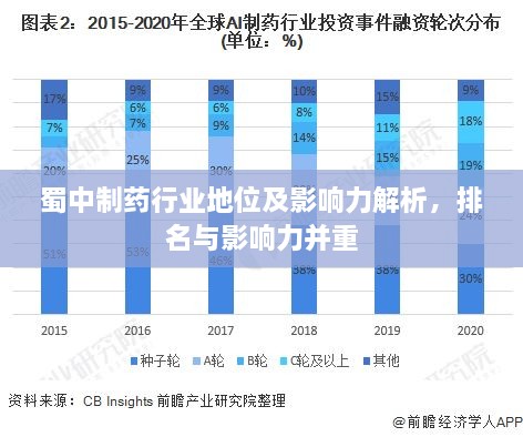 蜀中制药行业地位及影响力解析，排名与影响力并重