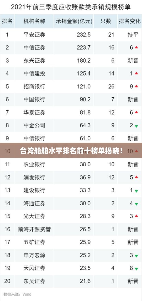 台湾船舶水平排名前十榜单揭晓！