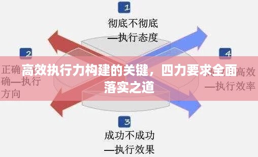 高效执行力构建的关键，四力要求全面落实之道