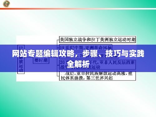 网站专题编辑攻略，步骤、技巧与实践全解析
