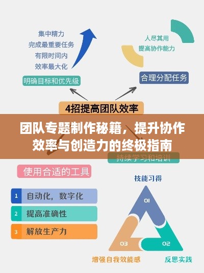 团队专题制作秘籍，提升协作效率与创造力的终极指南