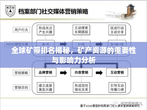全球矿带排名揭秘，矿产资源的重要性与影响力分析