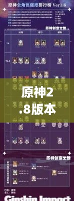 原神2.8版本全攻略汇总，最新玩法、角色解析、任务攻略一网打尽