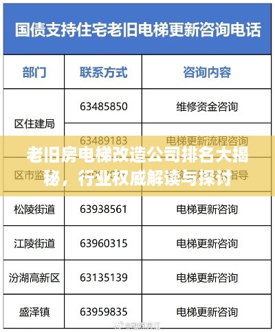 老旧房电梯改造公司排名大揭秘，行业权威解读与探讨