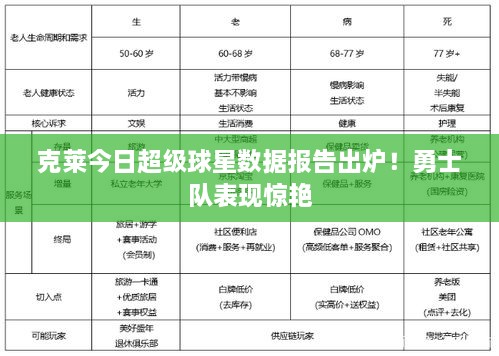 克莱今日超级球星数据报告出炉！勇士队表现惊艳