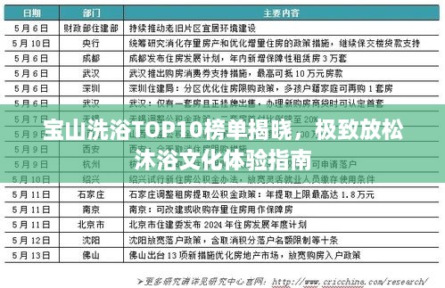 宝山洗浴TOP10榜单揭晓，极致放松沐浴文化体验指南