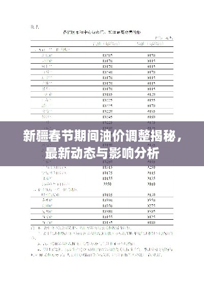 新疆春节期间油价调整揭秘，最新动态与影响分析